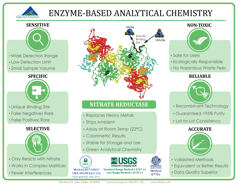 Enzyme Based Analytical Chemistry Cheat Sheet